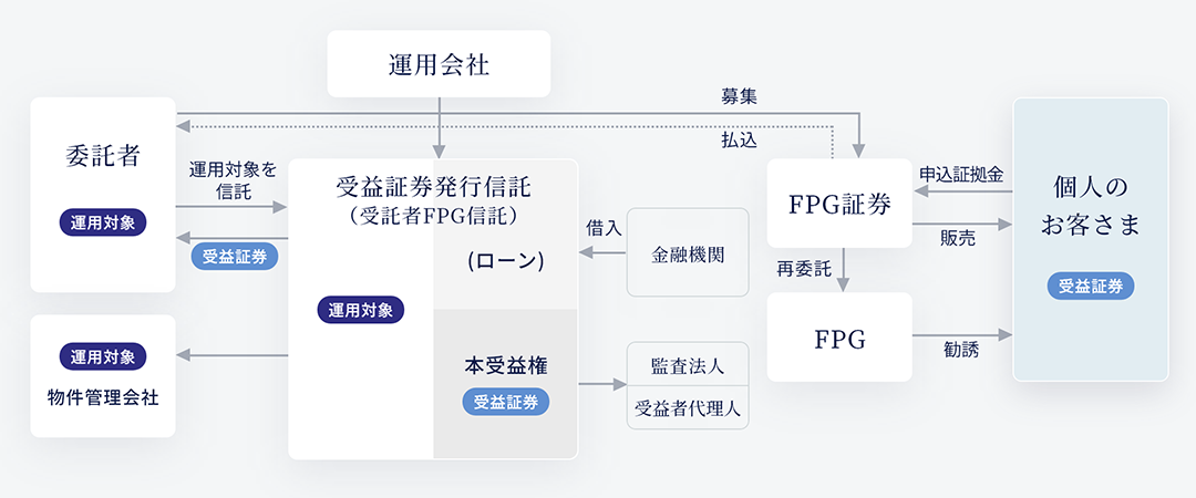 募集の流れ